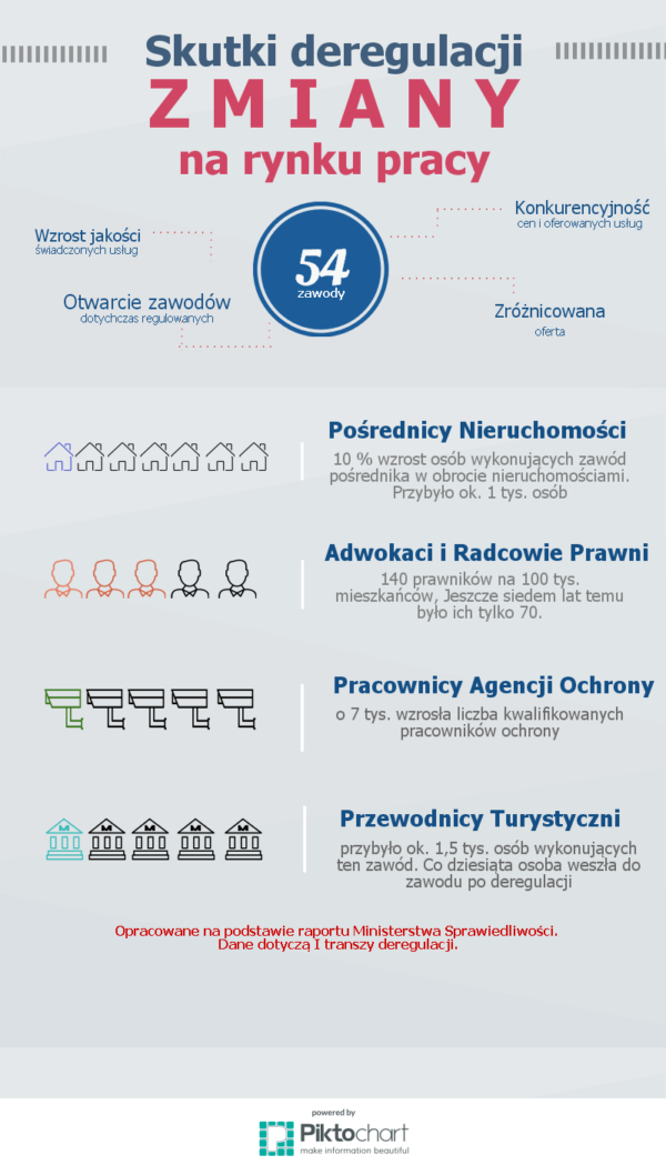 Untitled Infographic(2) iExpert.pl Ubezpieczenia dla